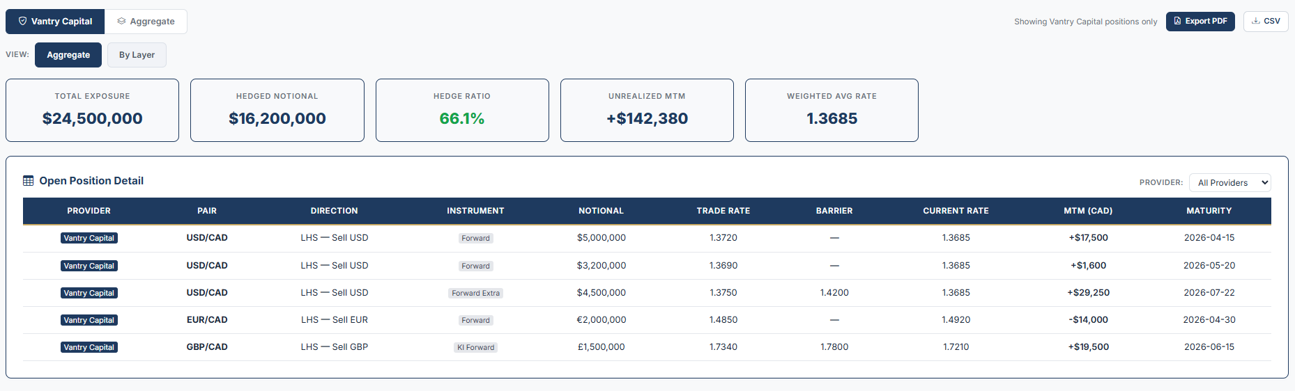 Portfolio MTM & Open Positions