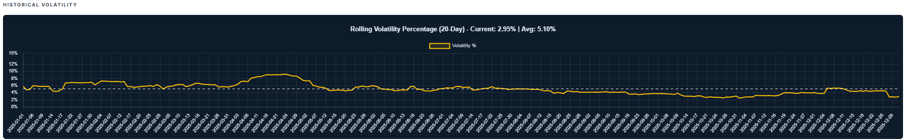 Volatility Analysis